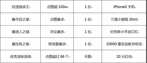 奖励